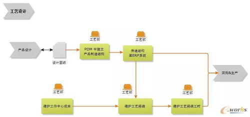 中車浦鎮龐巴迪的系統集成之道 信息系統集成服務的核心競爭力