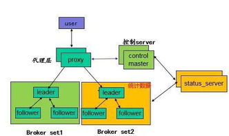 淺析騰訊云分布式高可靠消息隊列服務CMQ架構與信息系統集成服務