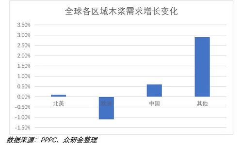 價值解析 傳統剛需品龍頭太陽紙業與化妝品批發的投資邏輯